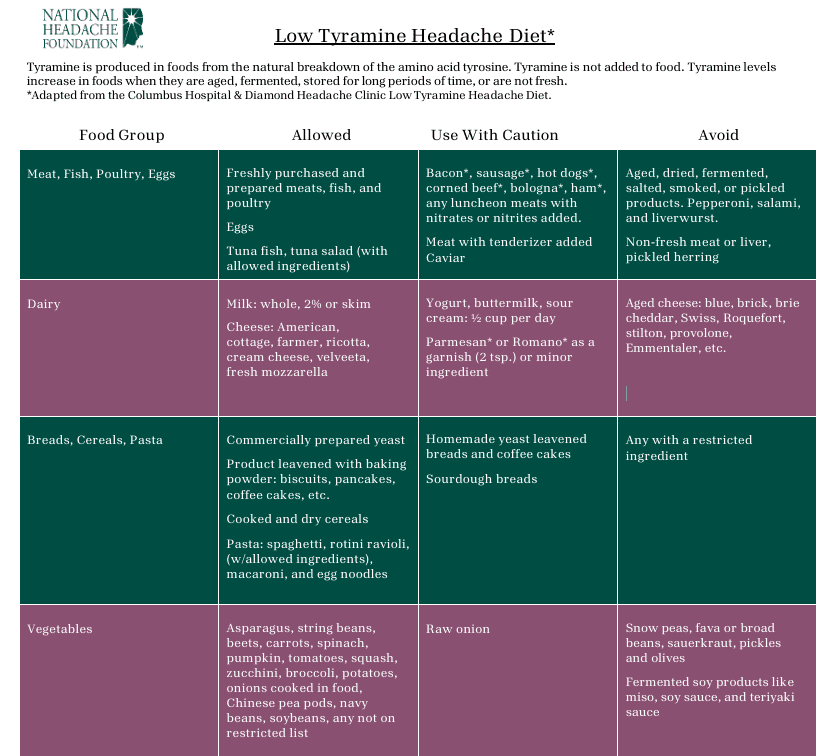 low tyramine diet chart